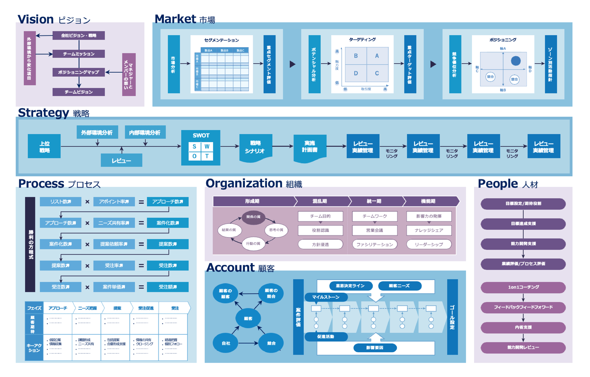 service2_chart-2