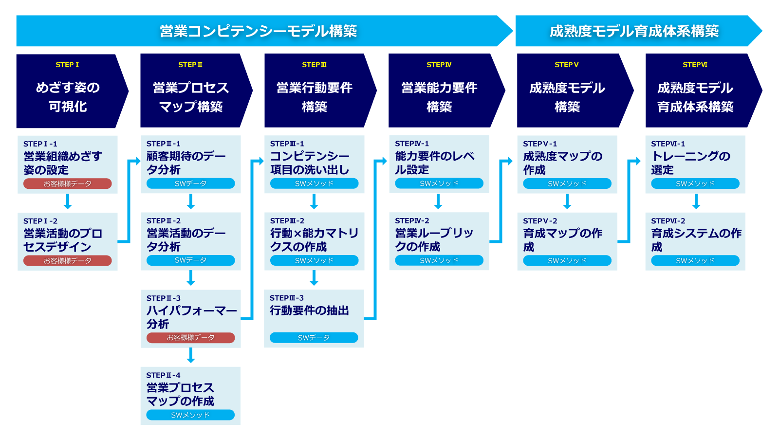 sw_service04_figure